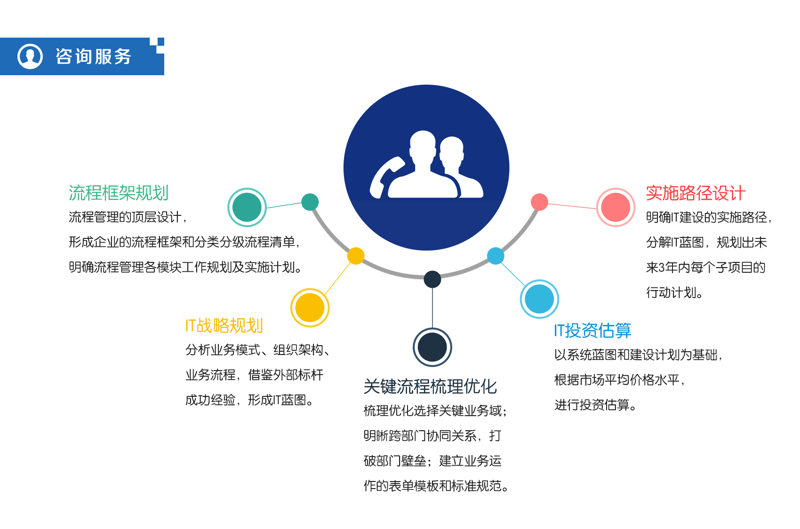 选择软件开发公司的正确方式