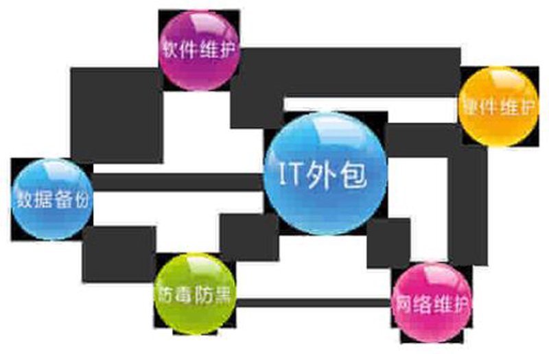 软件开发公司：技术创新推动行业变革