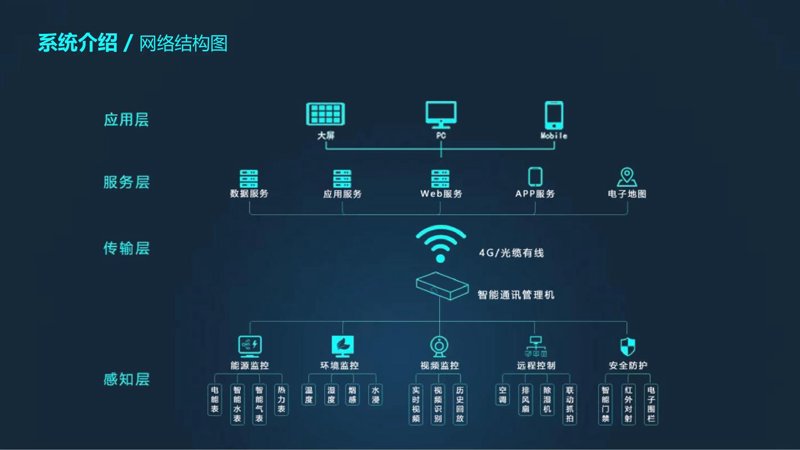 深圳软件开发：打造属于你的专属APP