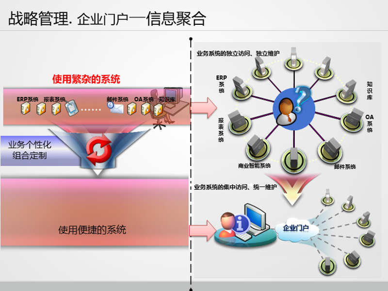 企业信息化：打造高效管理的利器