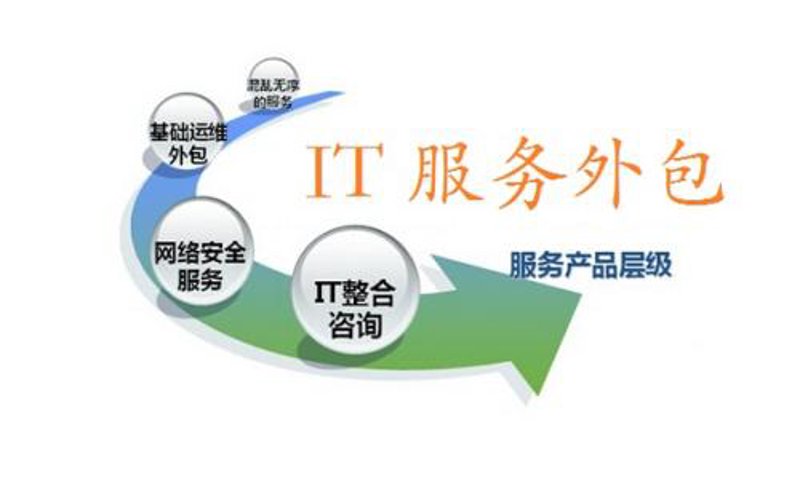 选择IT外包服务的全面指南