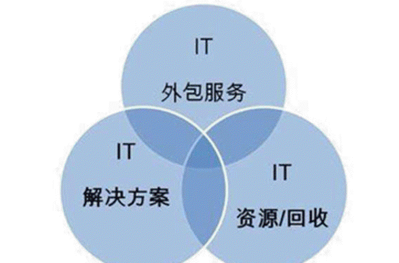 深圳软件开发技巧:打造高效代码的秘密武器