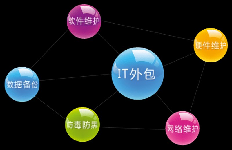 深圳软件开发:开启新时代的技术引擎