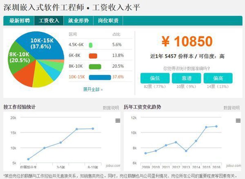 IT外包:让企业焕发生机的隐形助手