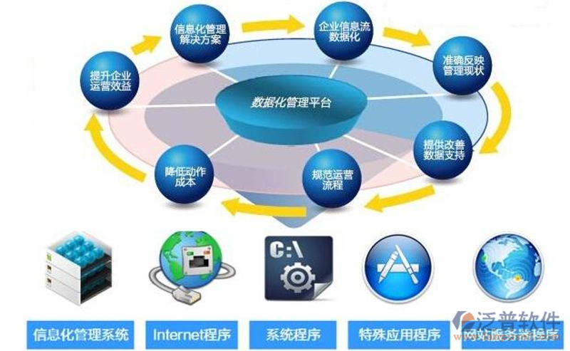 系统集成:打造企业高效合作的桥梁